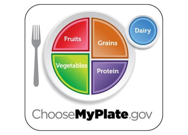 MyPlate